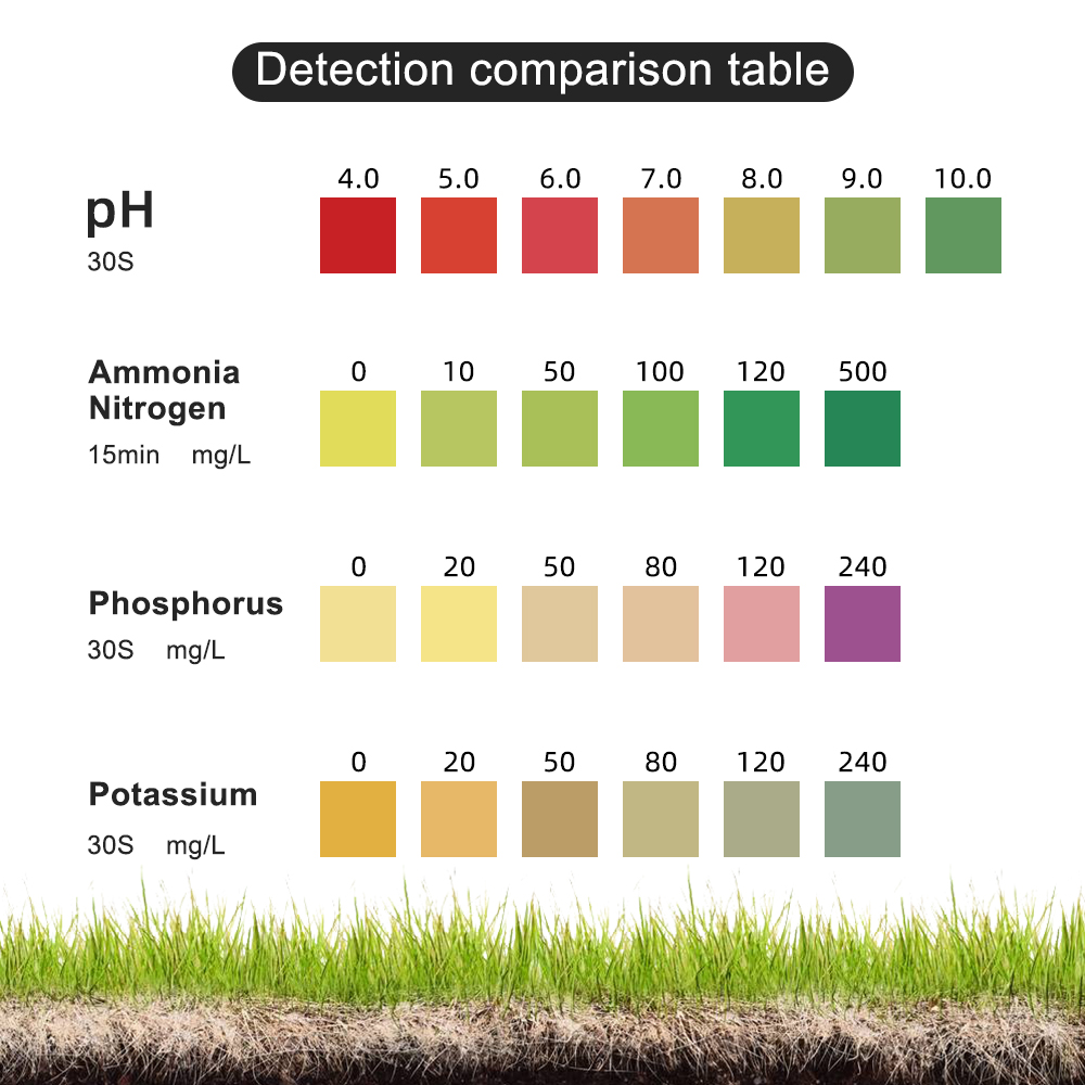 Soil Test Kit PH Ammonia Nitro - Agriculture Farming Kit review and price