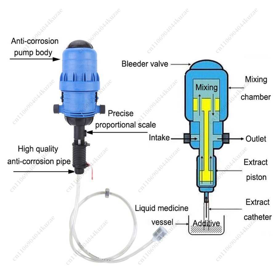 PVC Automatic Dosing Proportio - Agriculture Farming Practices review and price